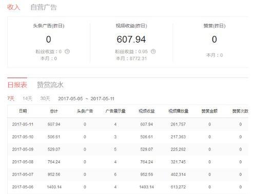 头条收益分几个部分,解析广告、内容创作、互动等多维度收益构成